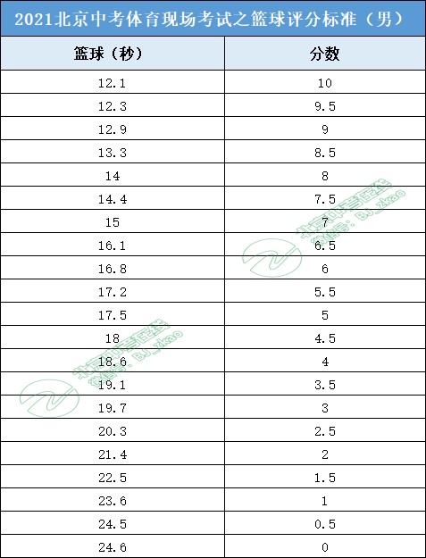 资深篮球爱好者如何保持和发展竞技水平_2